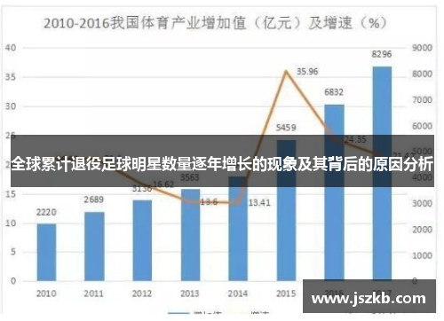 全球累计退役足球明星数量逐年增长的现象及其背后的原因分析